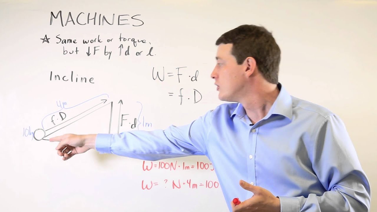 Incline Plane Physics Explained