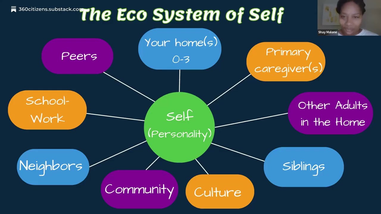 Emotional Safety Workshop #2 - The Heart of Healthy Connection