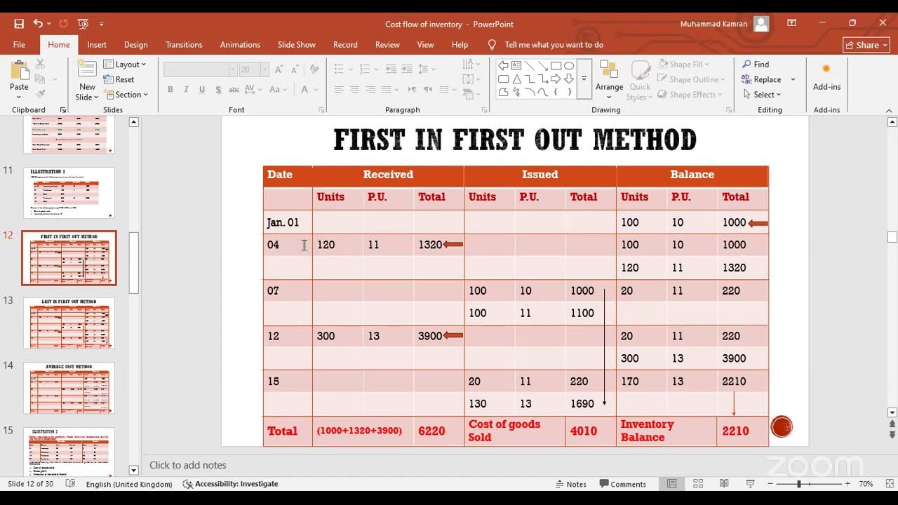 Cost And Management Accounting - Batch # 1 - Lecture # 7