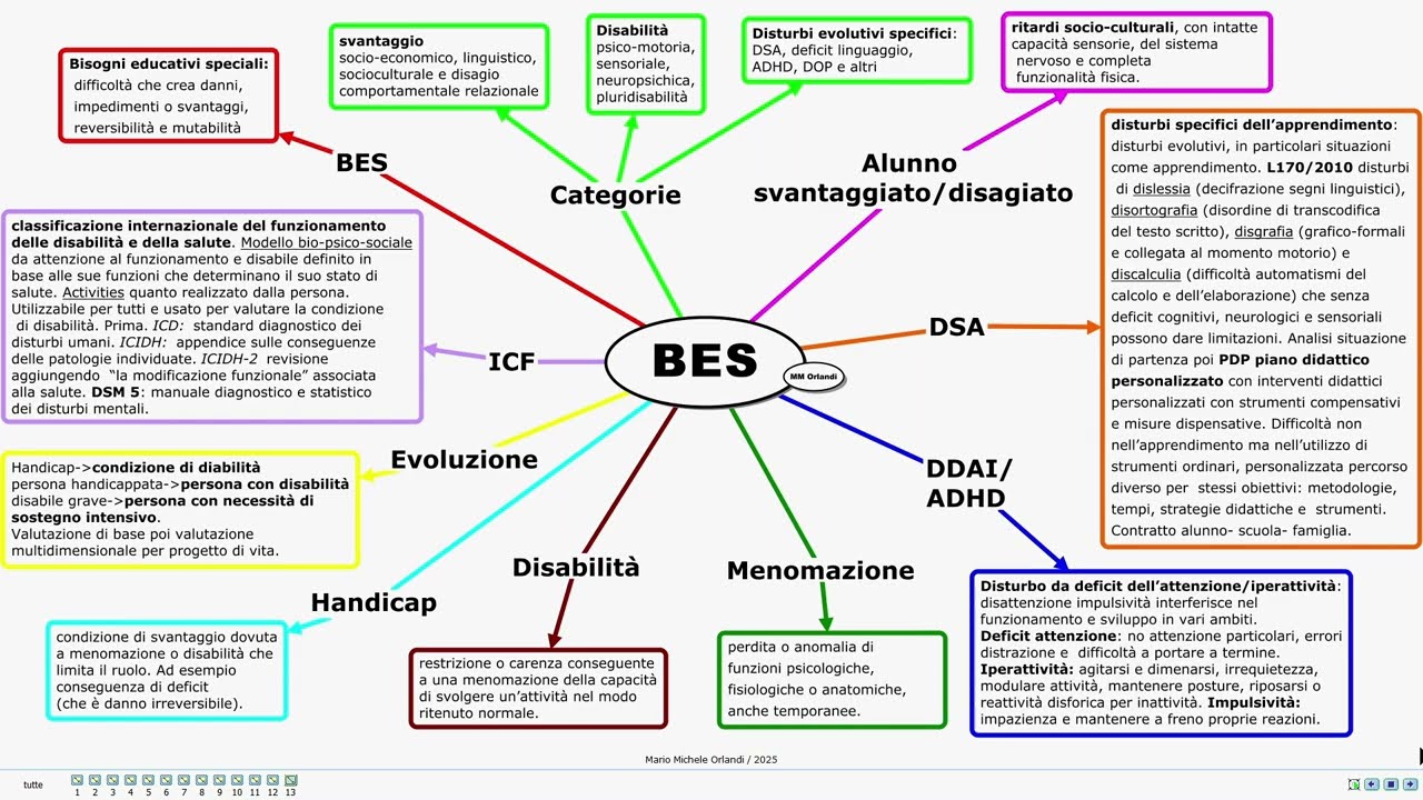 BES, Bisogni Educativi Speciali  - Video mappa molto sintetica per concorsi, abilitazioni e TFA
