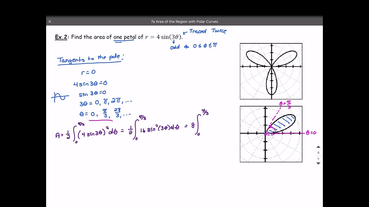 7a Area of the Region with Polar Curves