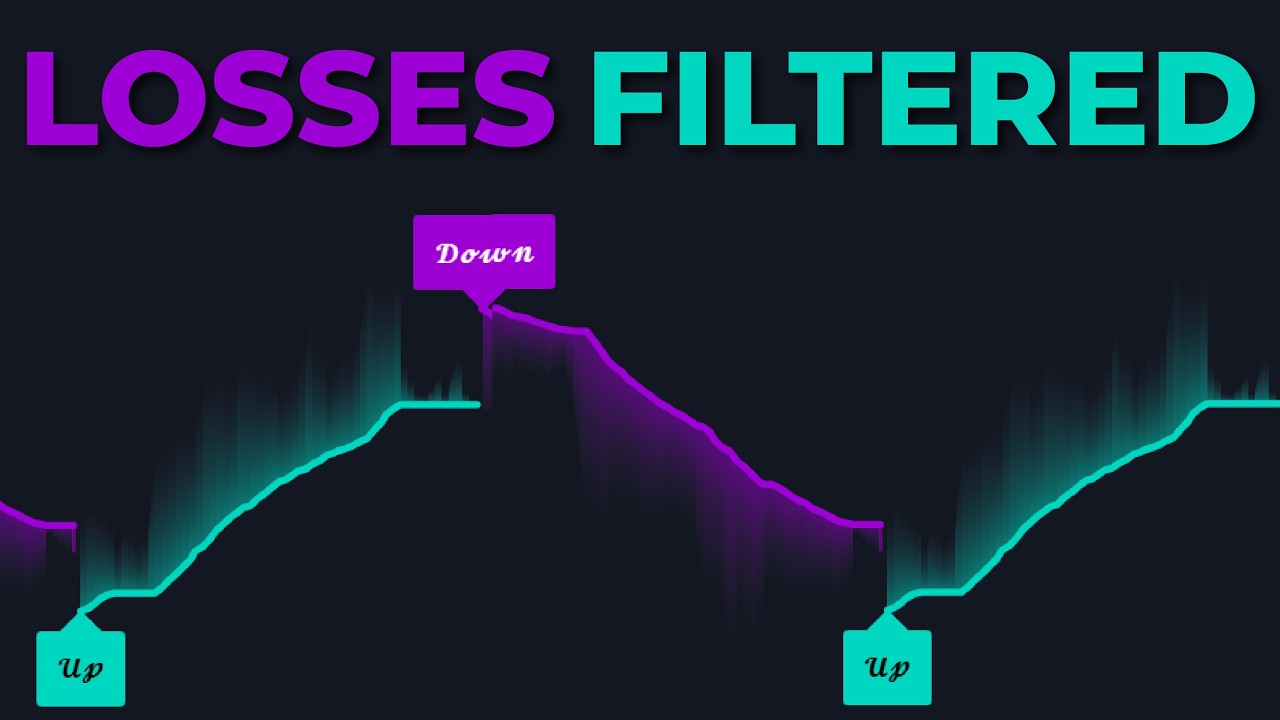 This FREE Trend Indicator Finds Entries, Trailing Stops and Dynamic Take Profits