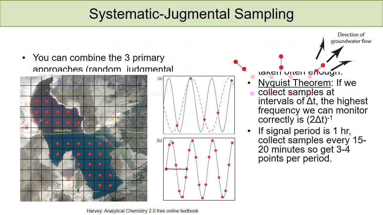 Sampling Approaches