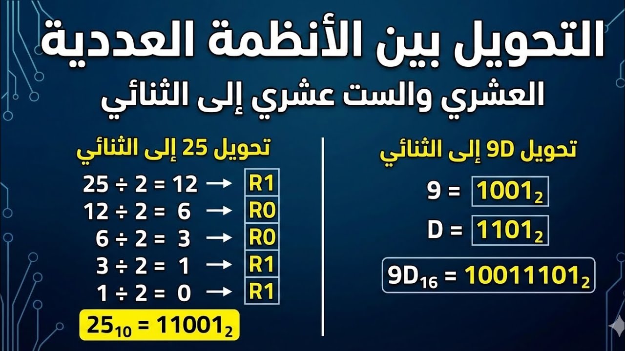 الجمع والطرح والضرب والقسمة في النظام الثنائي والترميز الثنائي العشري 
