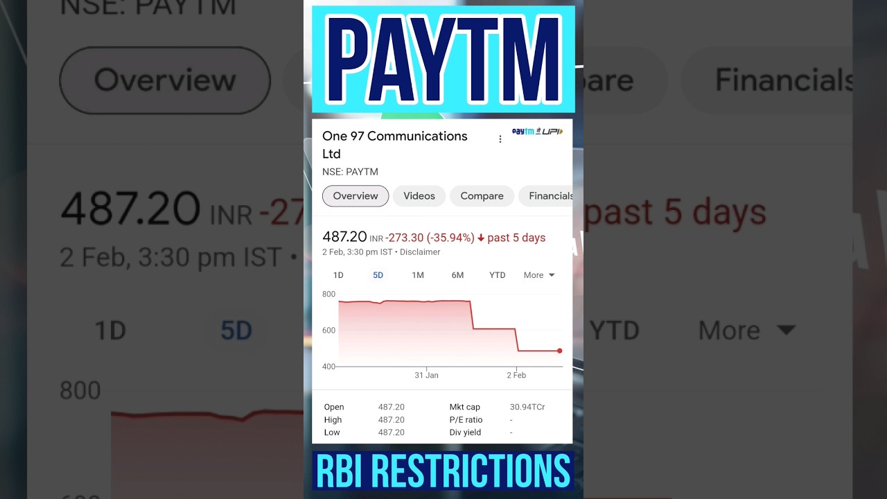 Paytm Share 35% Down | Paytm Share Latest News | Morgan Stanley  #paytm #sharemarket #stockmarket