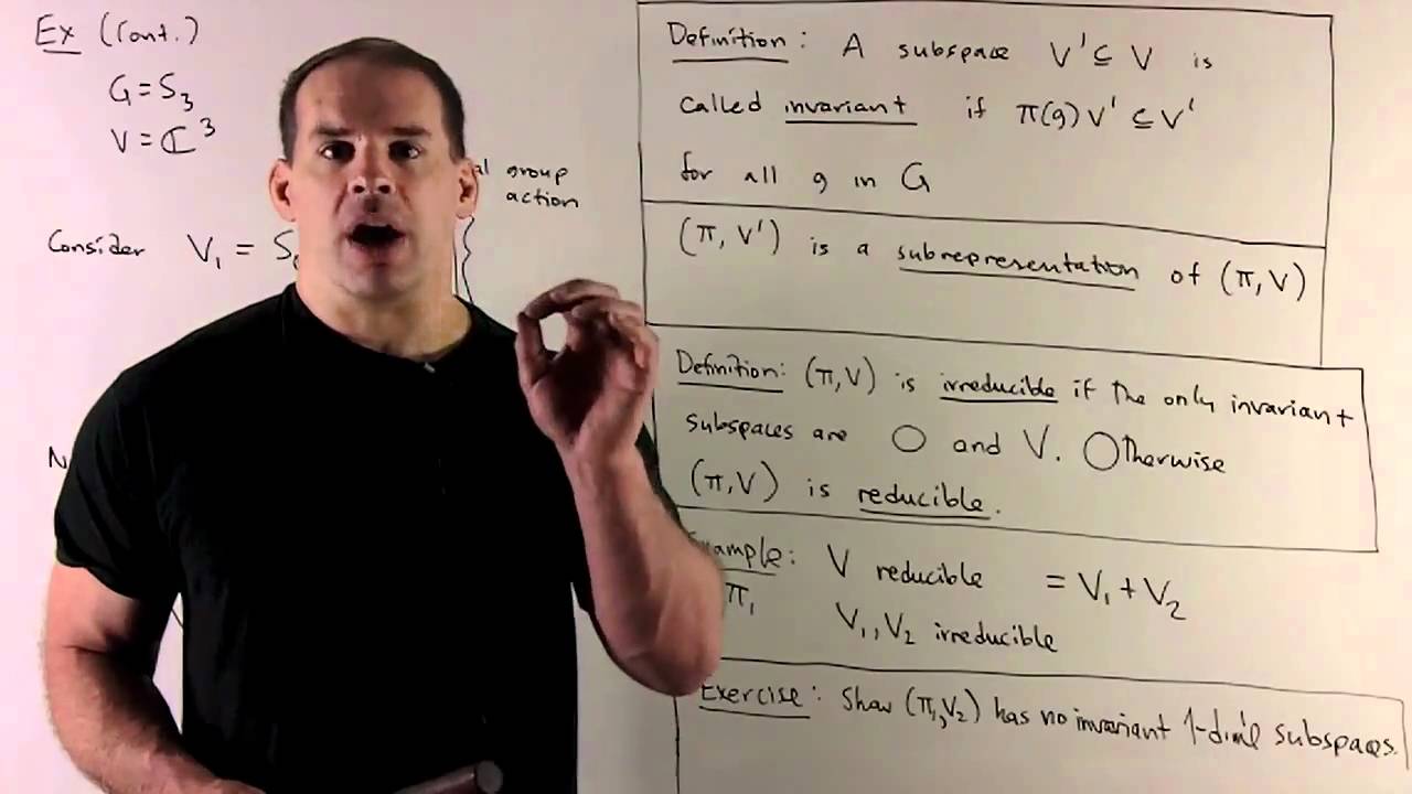 RT1: Representation Theory Basics