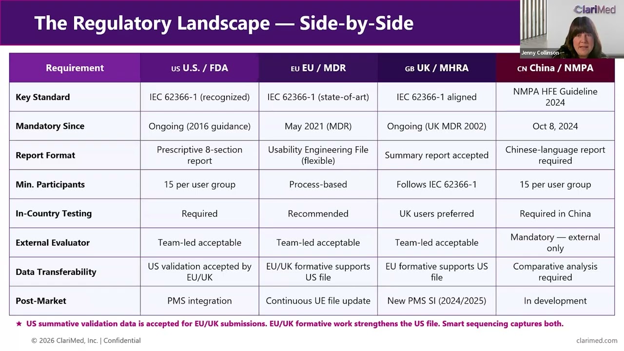 Global Human Factors Strategy for MedTech