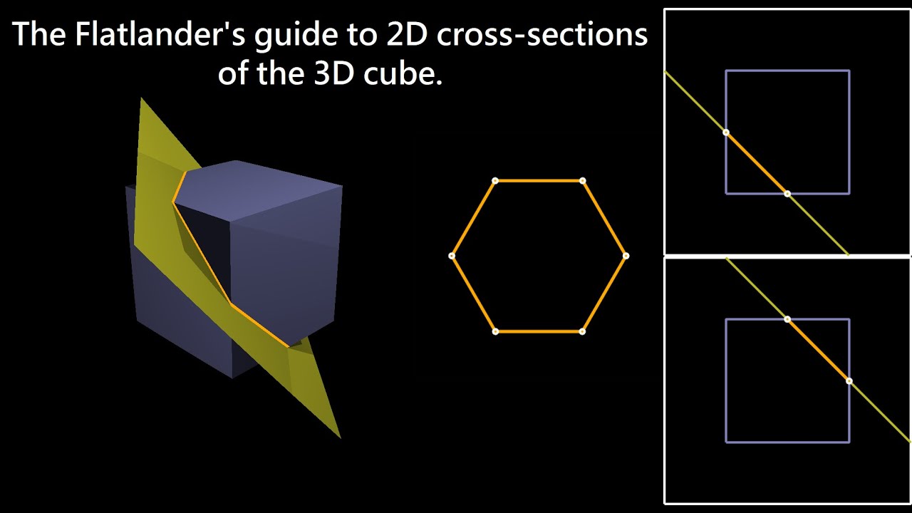 How 2D Minds Understand 3D Geometry: A Guide For Flatlanders