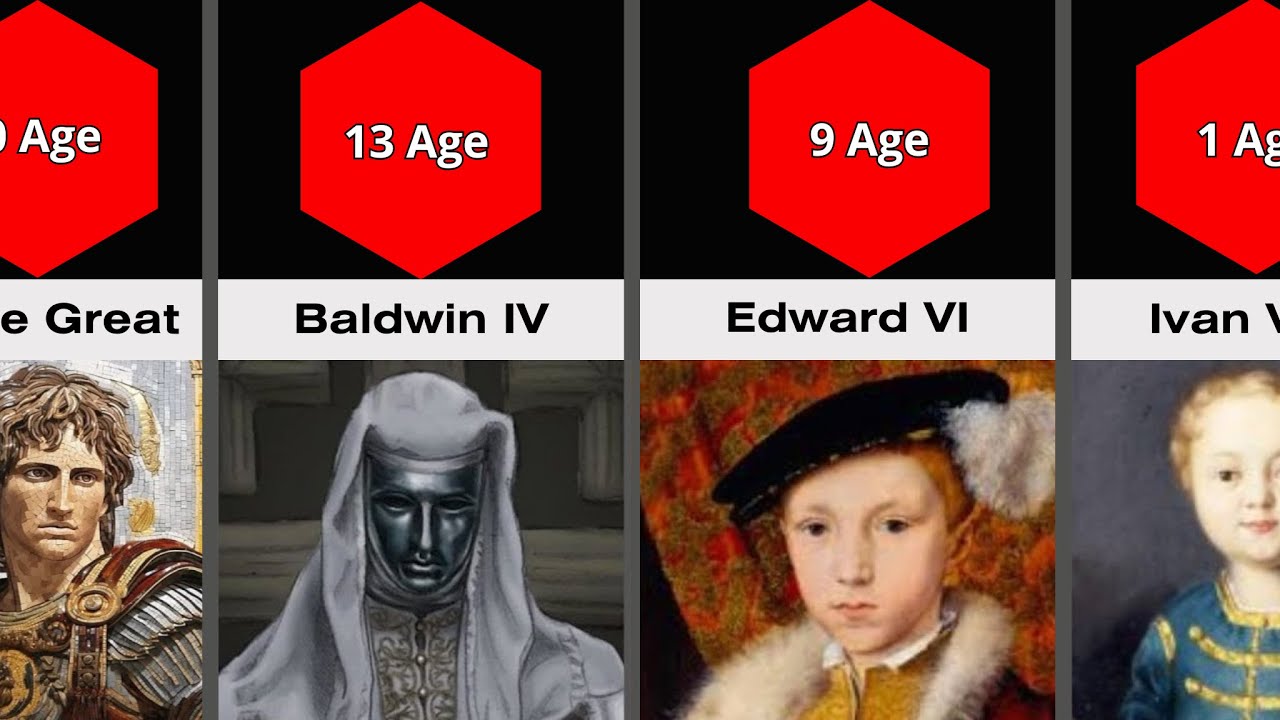 The Youngest Rulers in History: From Infants to Emperors👑