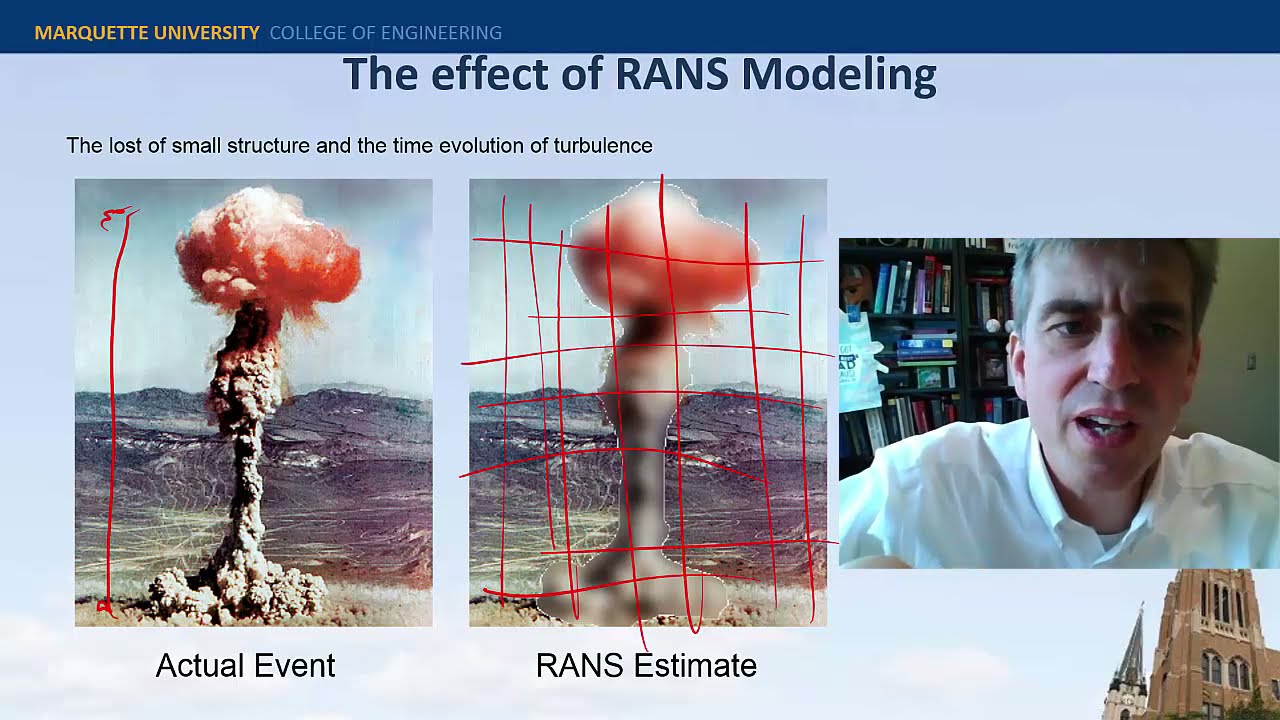 6 Viscid CFD MacCormack Scheme: RANS