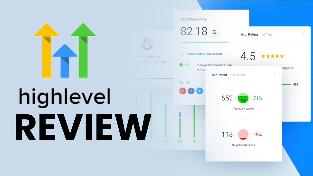 GoHighLevel Review 2023 - Lead Generation & Marketing CRM Automation