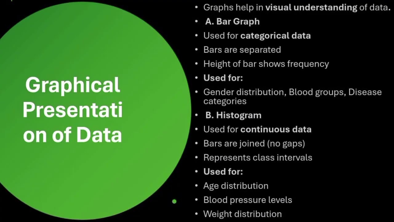 Biostatistics#unit2#organize data#graphical presentation#bargraph#histogram#polygon#BSN#fullcourse 