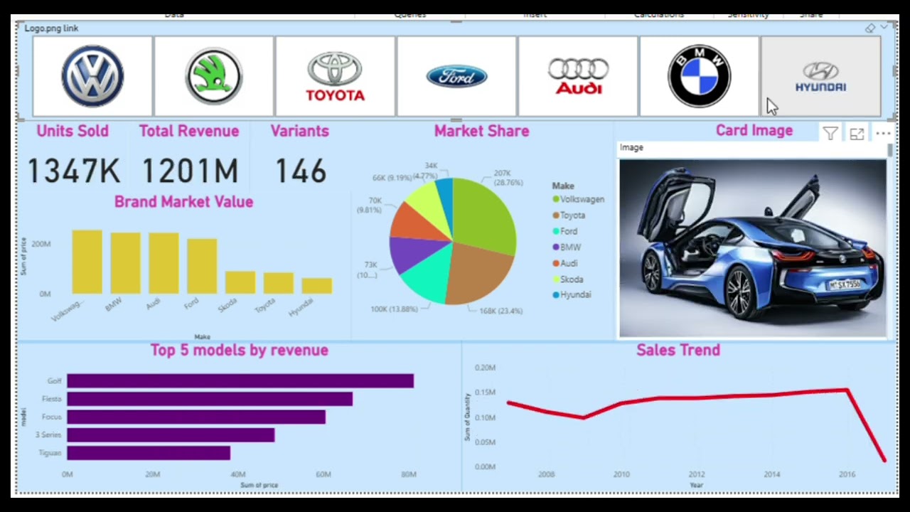 Car Sales Analysis Dashboard 