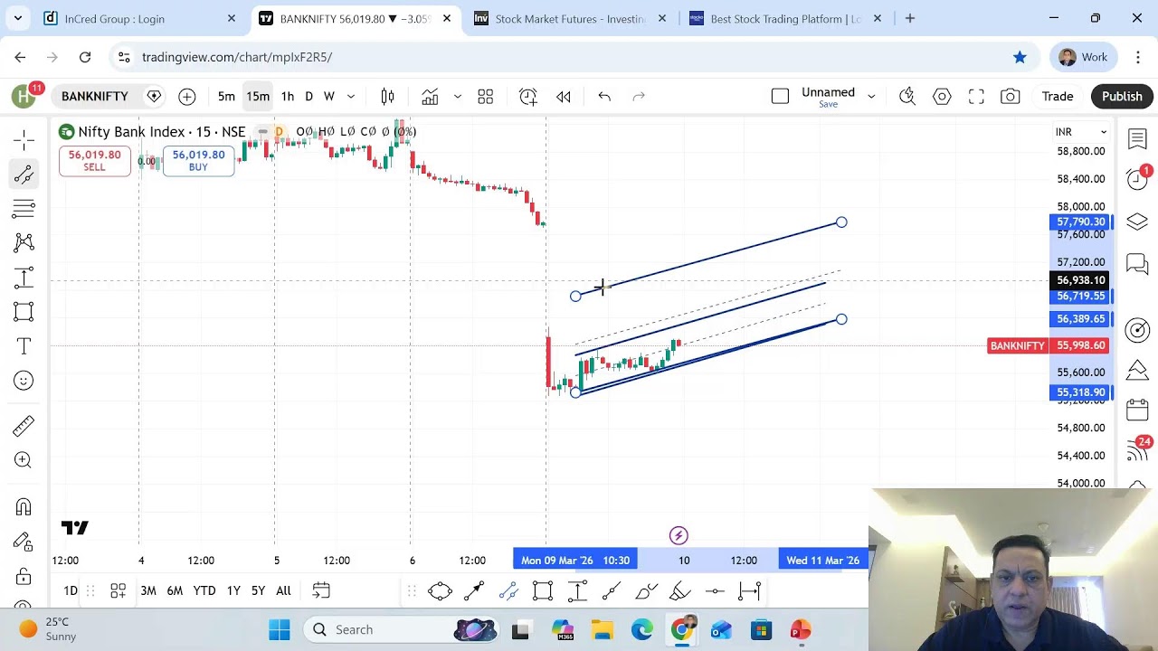 Daily Market | Nifty & Bank Nifty & Sector Indices | 10 th March 2026