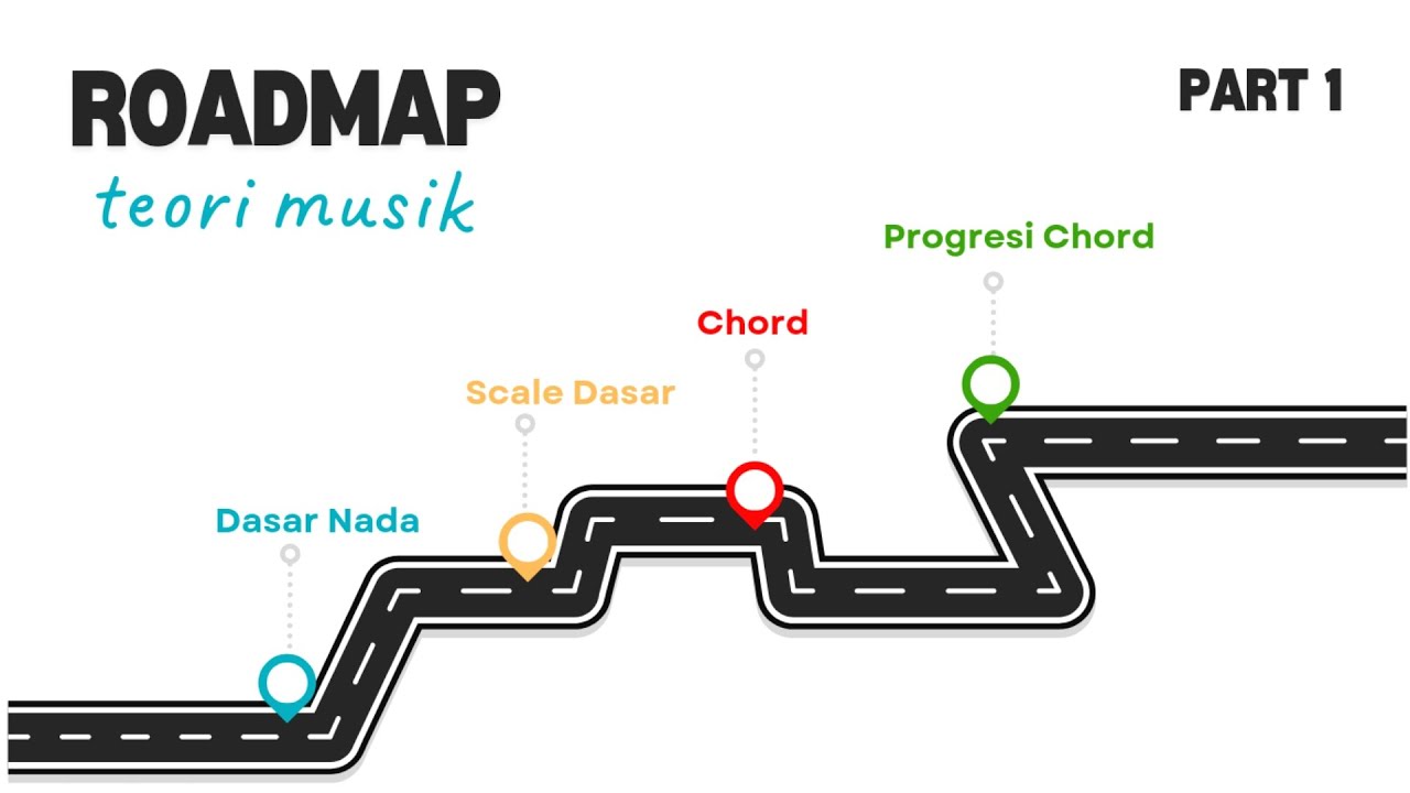 Alur Belajar Teori Musik (Gitar) SECARA DETAIL DARI AWAL HINGGA AKHIR ! part 1