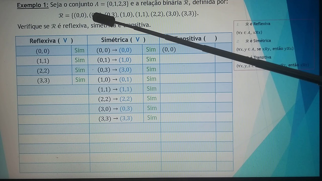 Álgebra: Propriedades das Relações Binárias (Reflexiva, Simétrica e Transitiva) - Exemplo 1