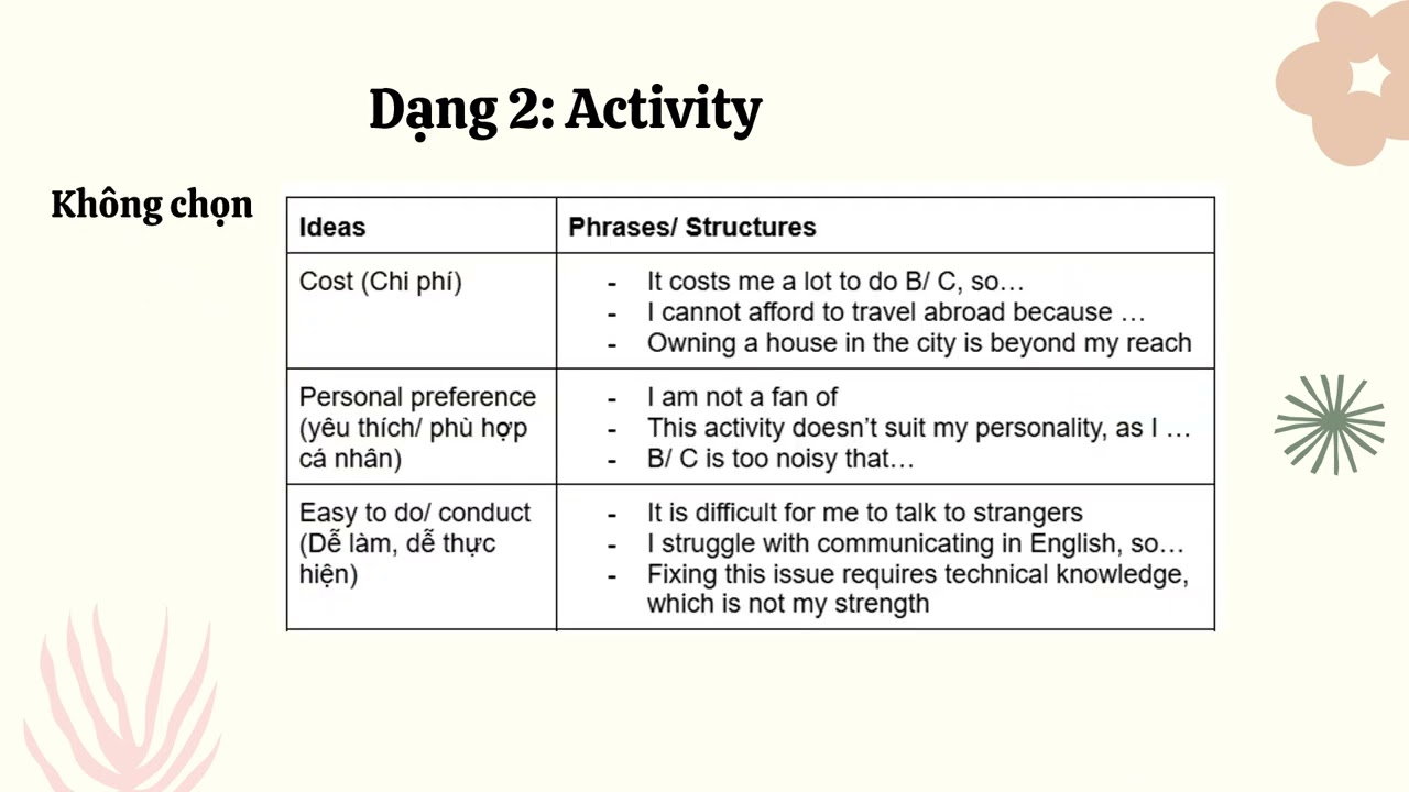 Speaking Part 2 Vstep_ Dạng Activity (P3)