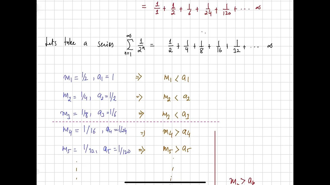 Convergence Test 1