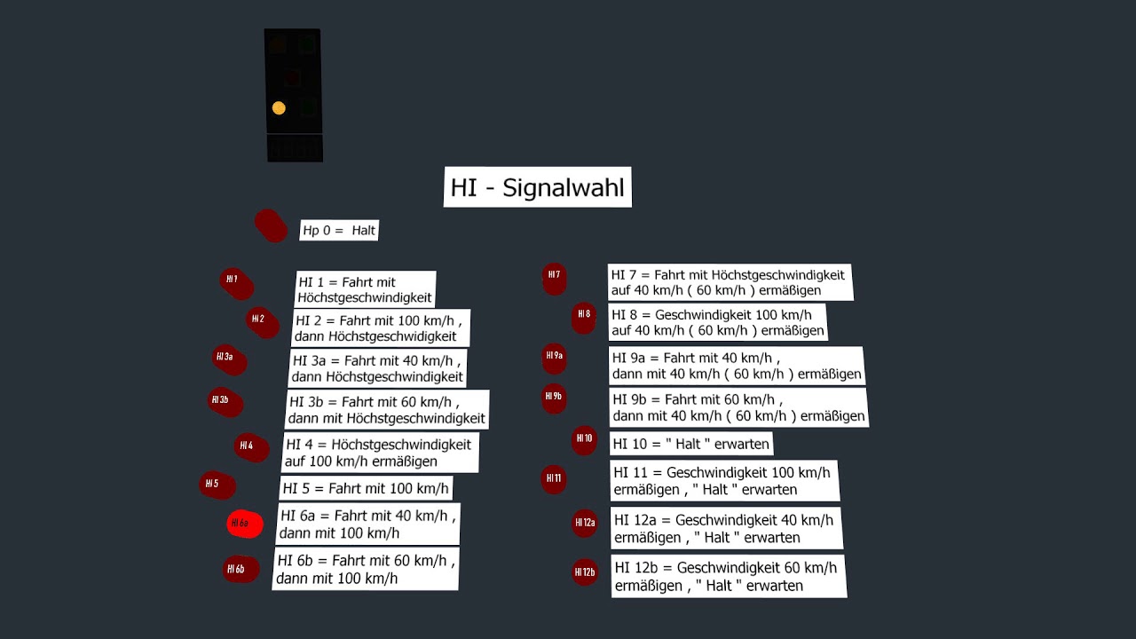 HI -  Signale und ihre Signalbilder mit Begriffe