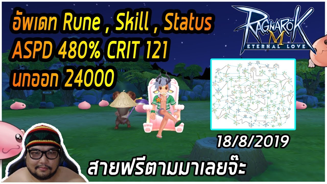 [ROM] : อัพเดท Rune,Skill,Status [ ASPD 480%,CRIT 121,นก 24000 ] - Ranger ADL
