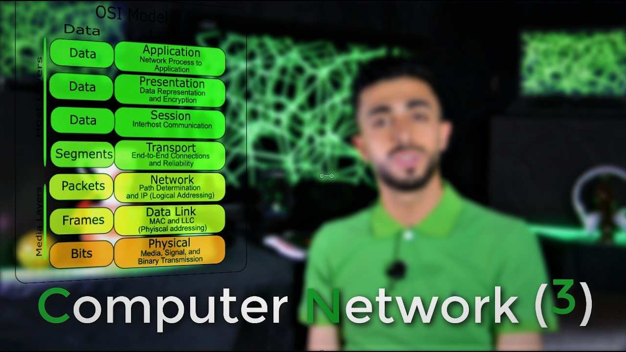 شبكات الحاسوب: شرح تصميم الـ OSI وكيف يتم نقل البيانات؟ وما هيه ال Physical layer ؟  (3)