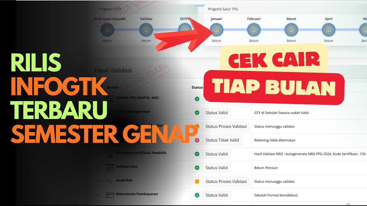 RILIS INFOGTK TERBARU SEMESTER GENAP | TPG CAIR TIAP BULAN