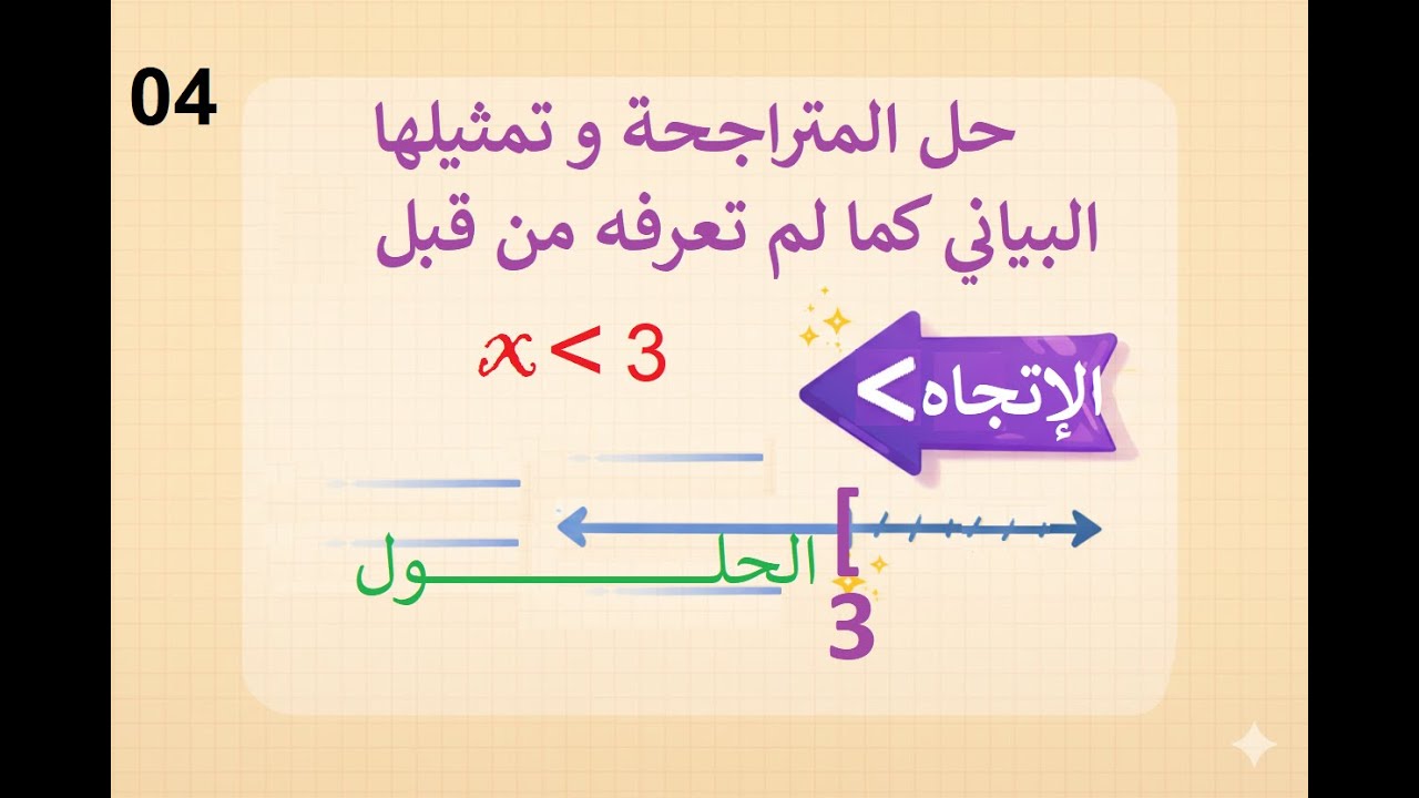 الفخ الرابع: نشر وتبسيط المتطابقات الشهيرة داخل المتراجحة.