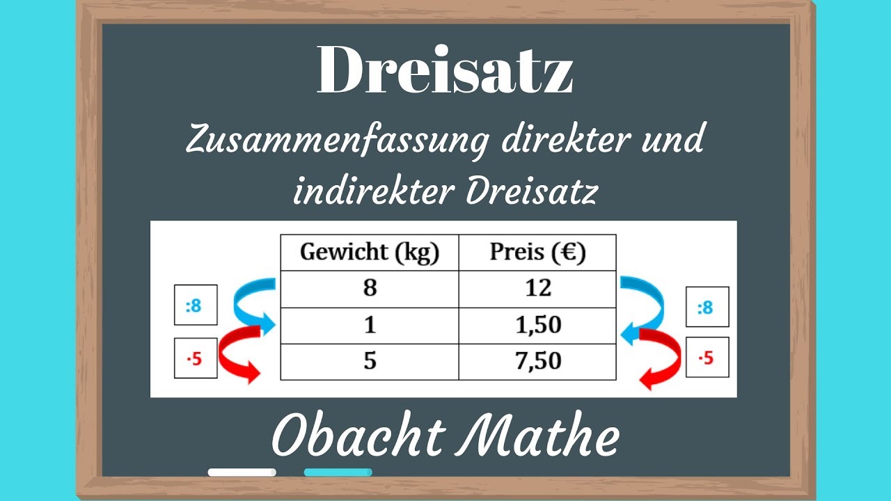 DREISATZ: Zusammenfassung zum direkten und indirekten Dreisatz | einfach erkl&auml;rt | ObachtMathe
