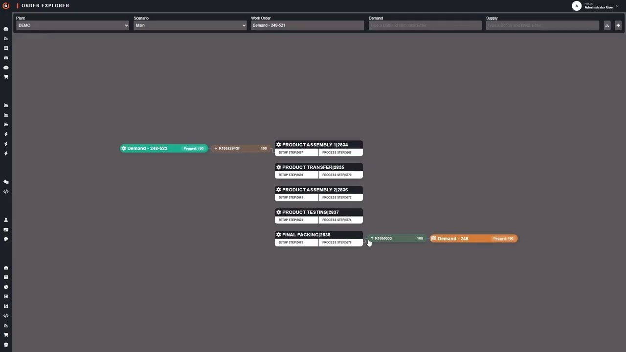 Daice Hub - Sales Simulation Quick Demo