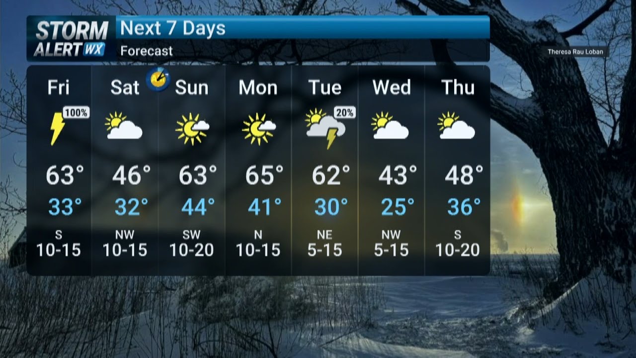 Friday Morning Weather 3/6/2026