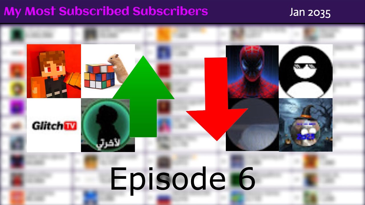 My Top 50 Most Subscribed Subscribers V6 | Future Projections (2025 - 2035)