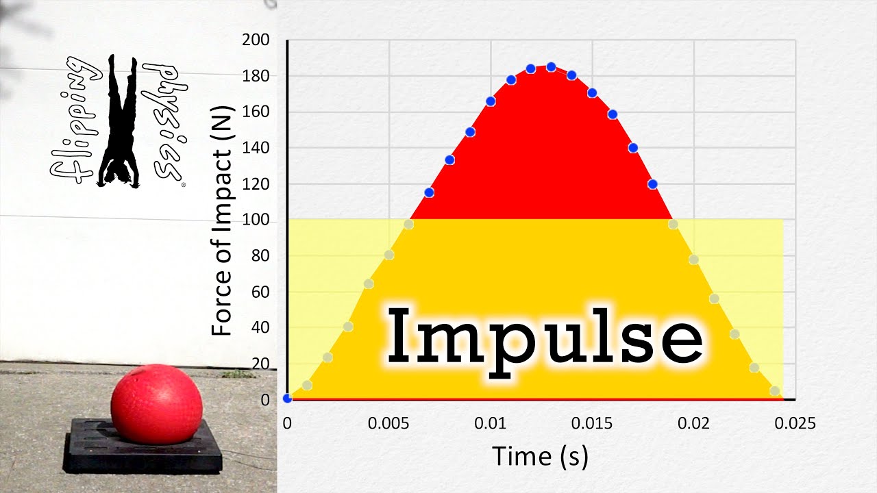 Impulse Derivation and Demonstration