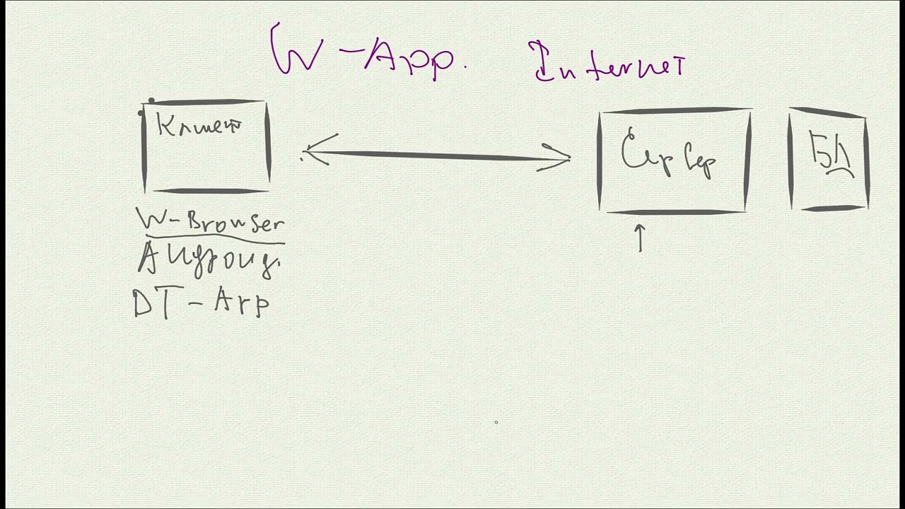 Лекция 1. Разработка WEB-приложений | Введение