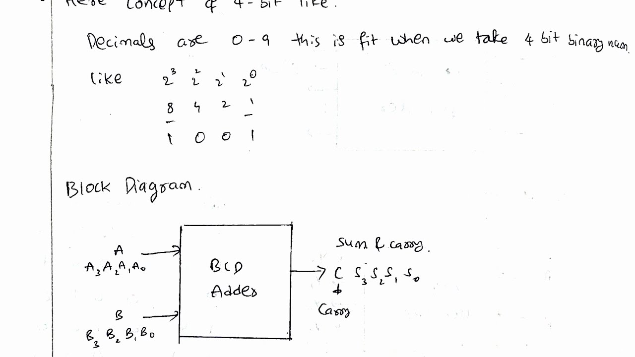 BCD Adder | Binary Coded Decimal | BCD Addition | Digital Electronics DE | Digital Logic Design DLD
