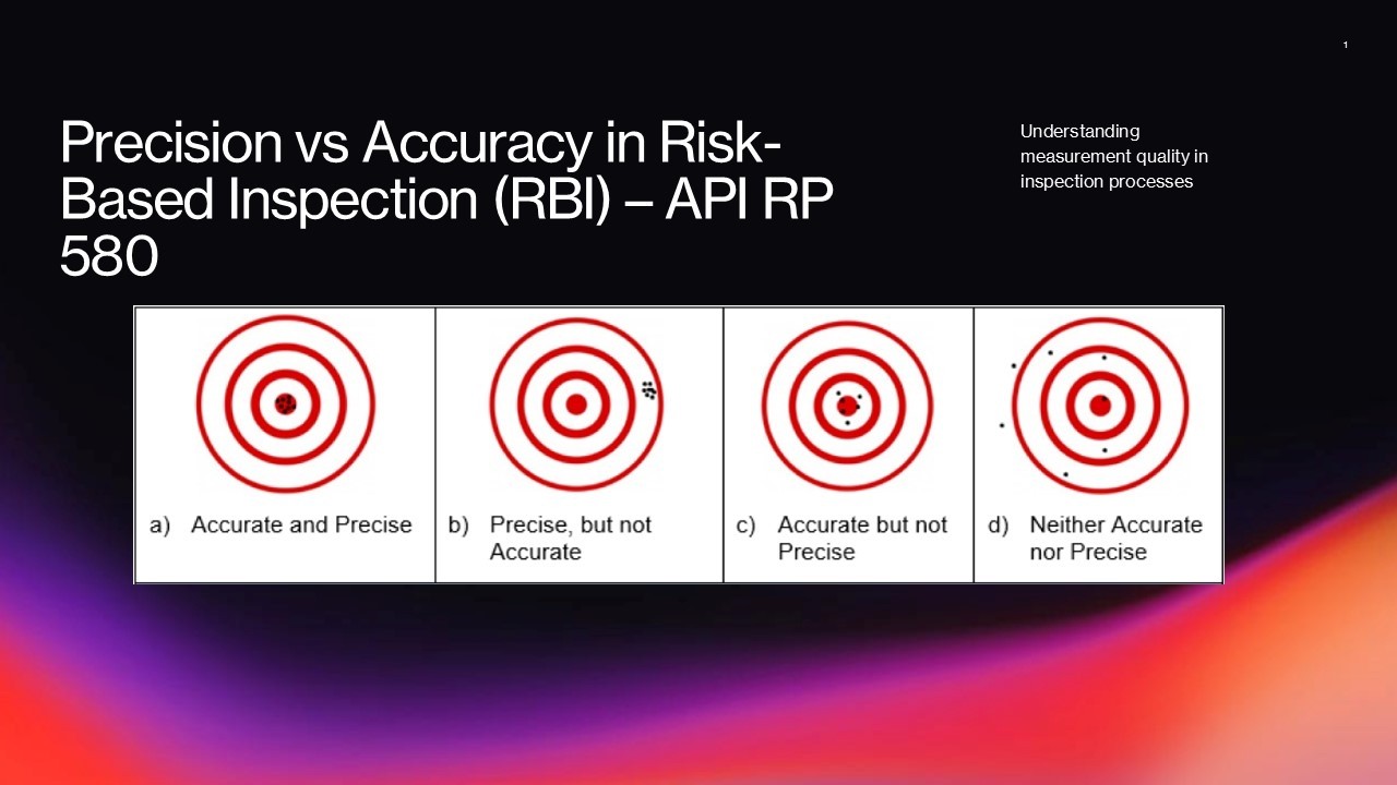 Element of Risk Based Inspection (RBI) - Precision vs Accuracy - Understanding measurement quality