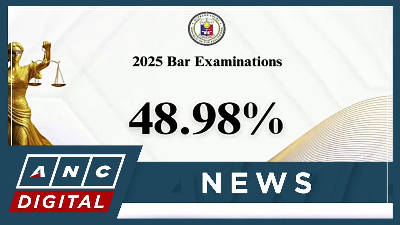 SC announces 48.98% passing rate for 2025 Bar exam | ANC