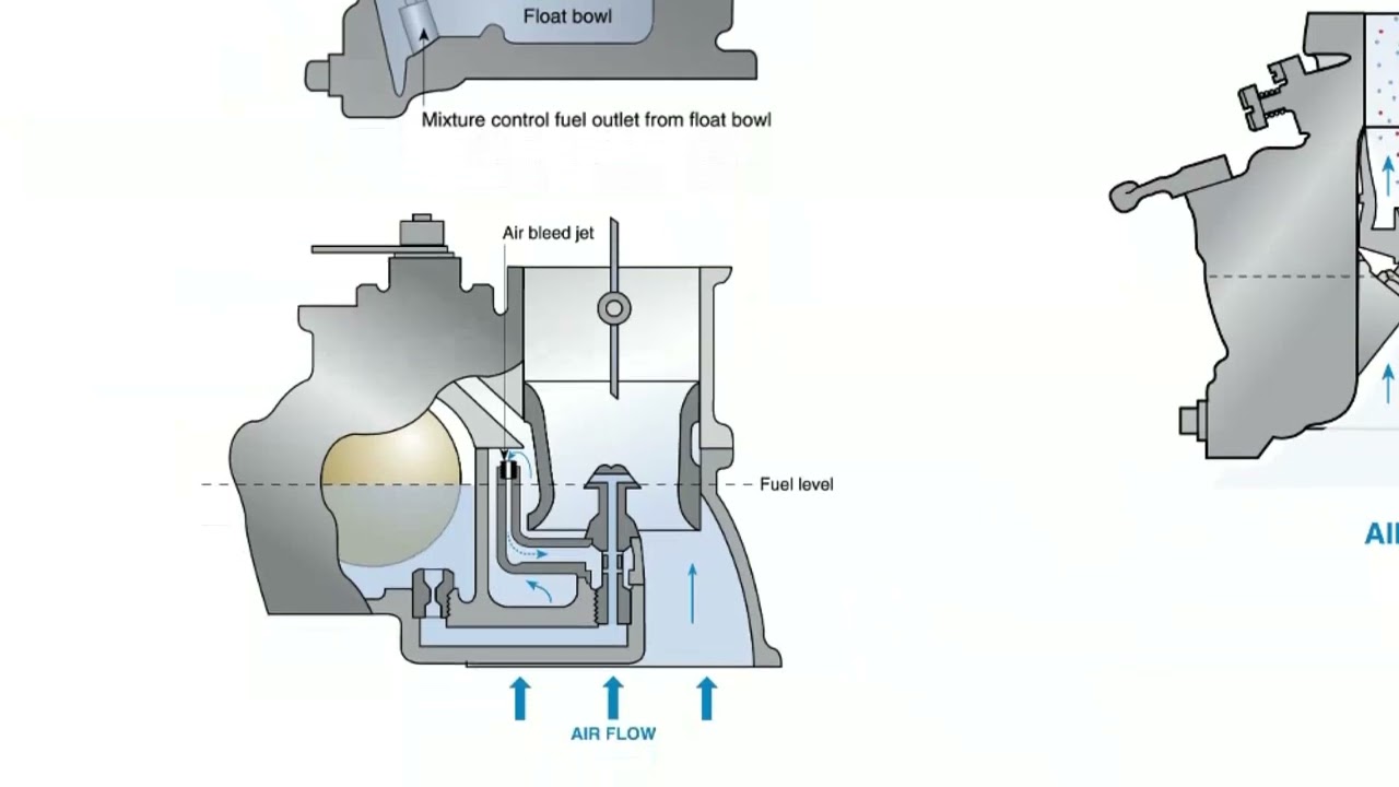 Float Carburetors