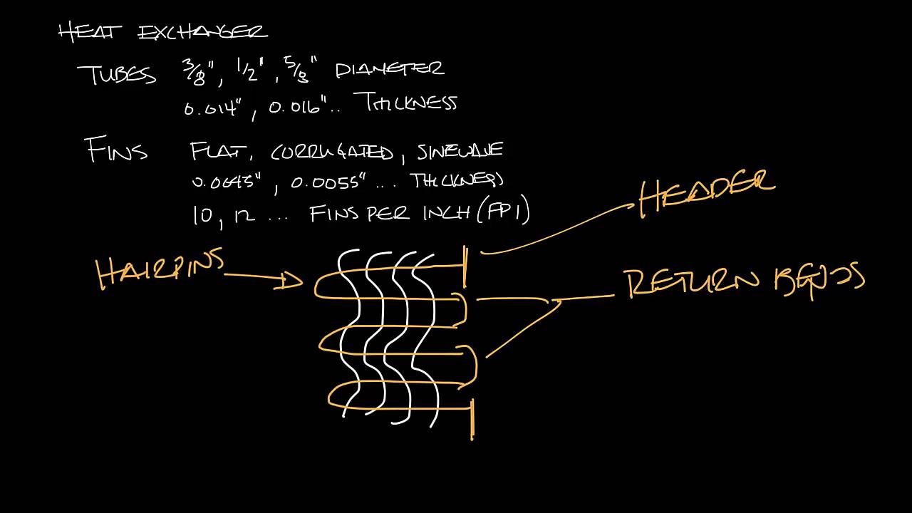 Titus Timeout Podcast - Water Coils Overview