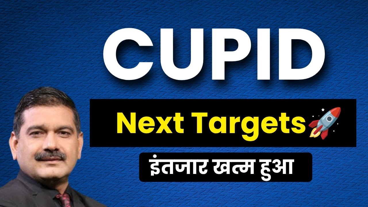 cupid ltd share analysis & latest news today