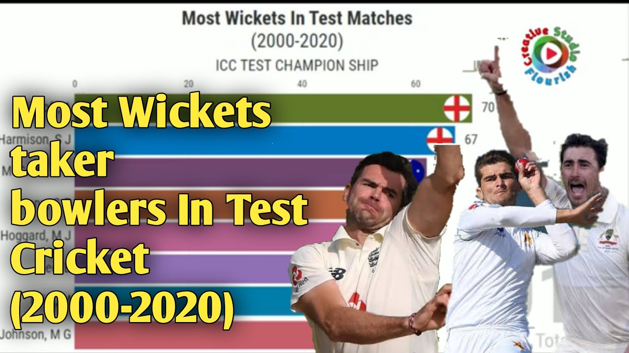 Most Wickets Taker Bowlers In Test Cricket History (2000-2020)