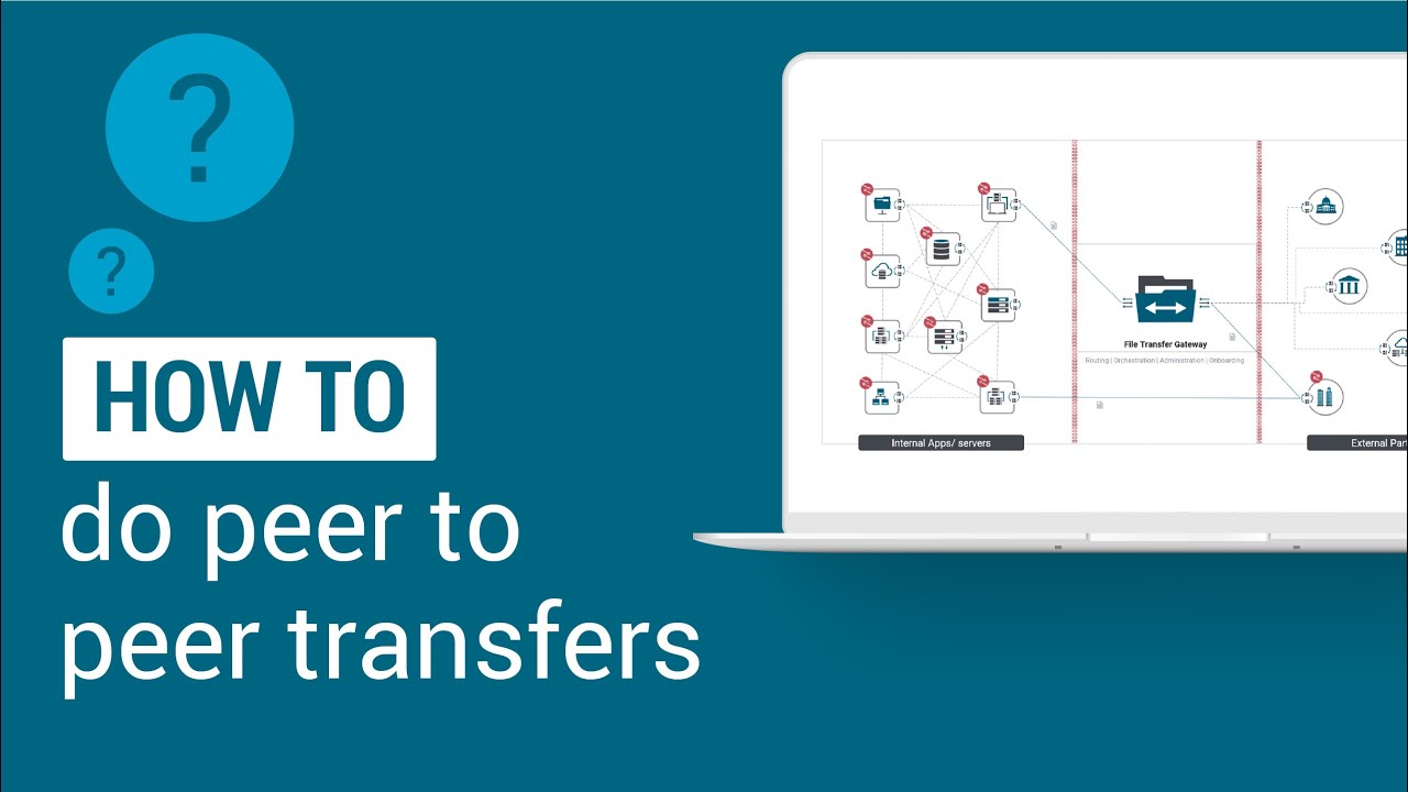 How to Do Peer to Peer Transfers with Axway CFT