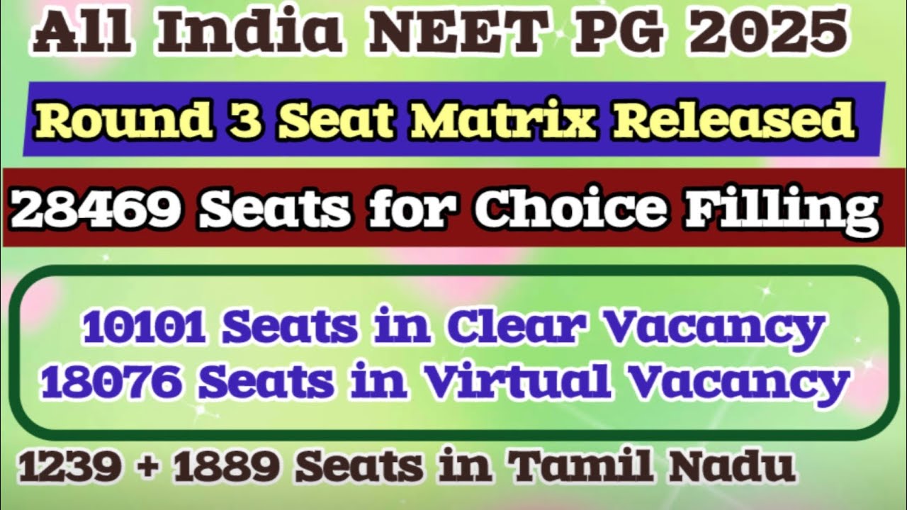 Round 3 Seat Matrix Analysis | 28469 Seats for Choice Filling | All India NEET PG 2025 | 3128 in TN