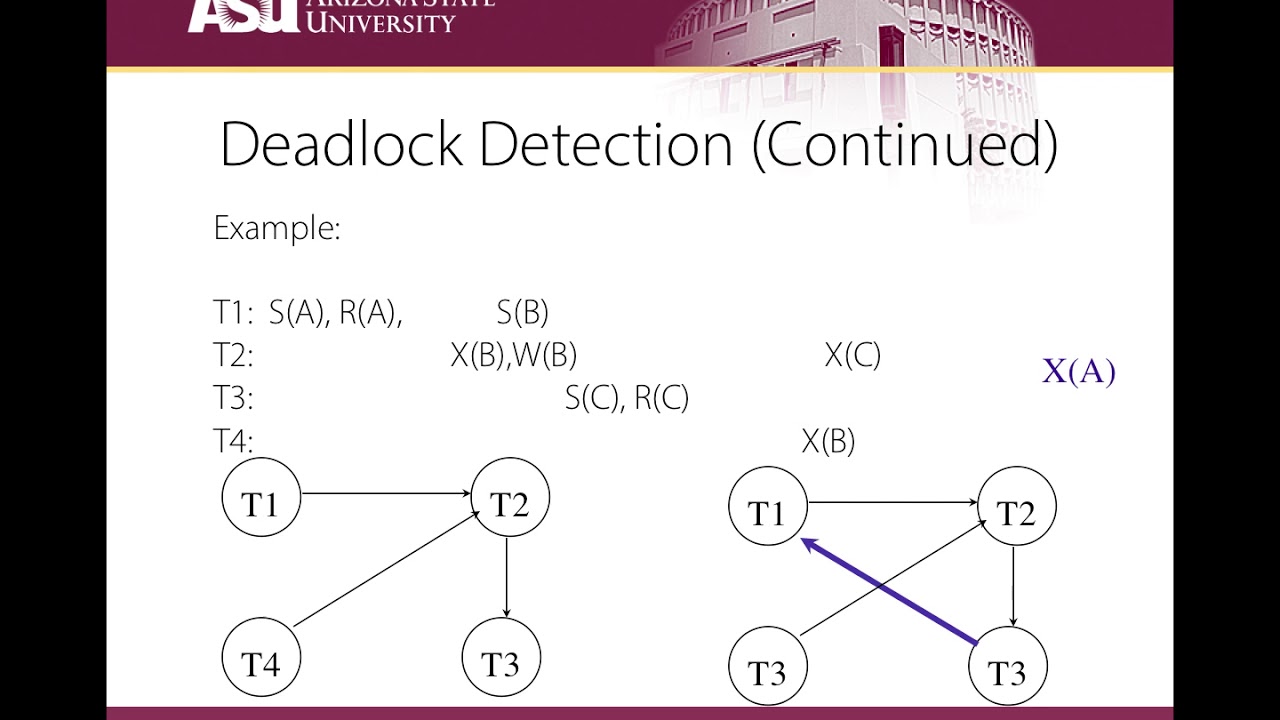 DDS Lecture 8