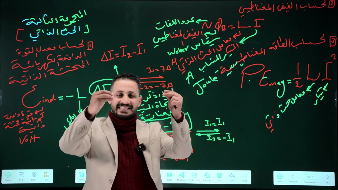 الفصل الثاني/المجموعة الثالثةالفيض المغناطيسي والطاقة المغناطيسية والقوة الدافعة الكهربائية المحتثة