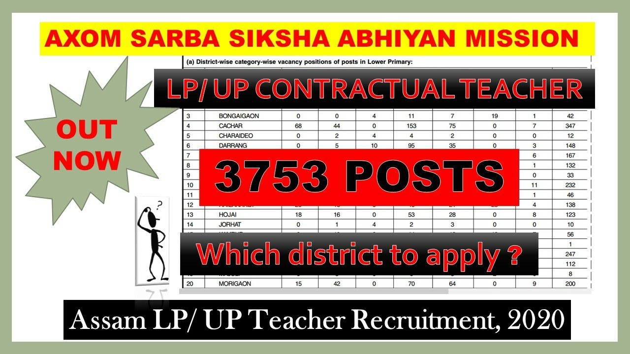LP/ UP Contractual Teacher Recruitment Assam | Assam TET Recruitment 2020