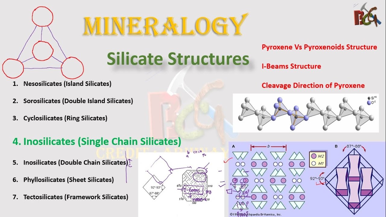 Inosilicate Structure # Single Chain Silicate Structure # Silicate Structure # Pyroxene Structure