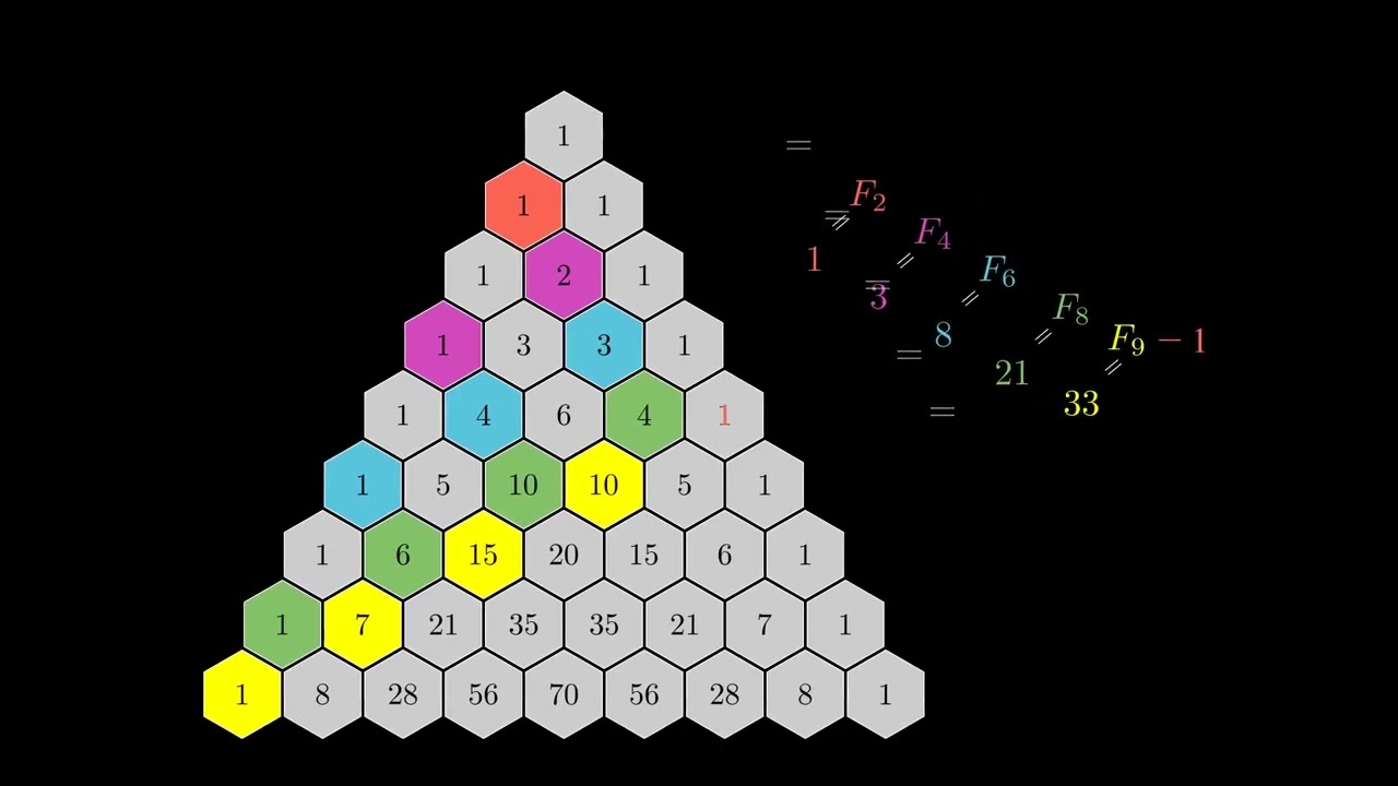 Summen von Fibonacci-Zahlen von geradem Index