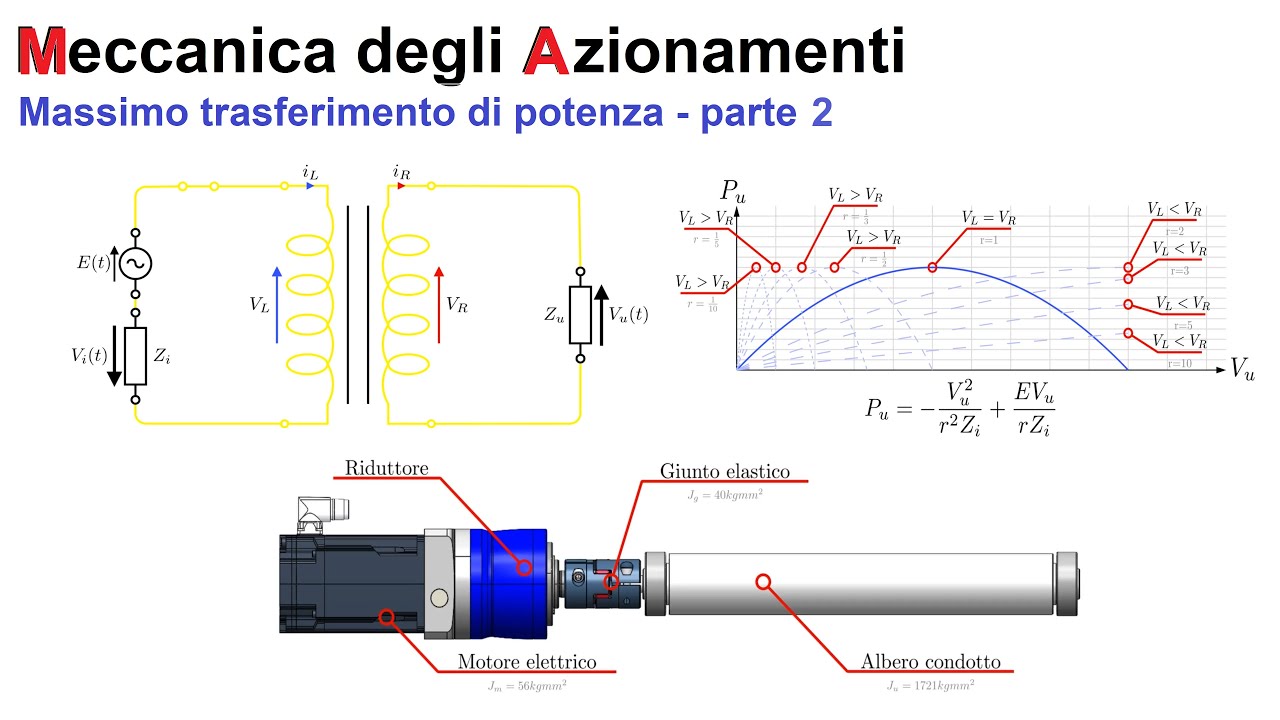 Massimo trasferimento di potenza meccanica: il riduttore - parte 2