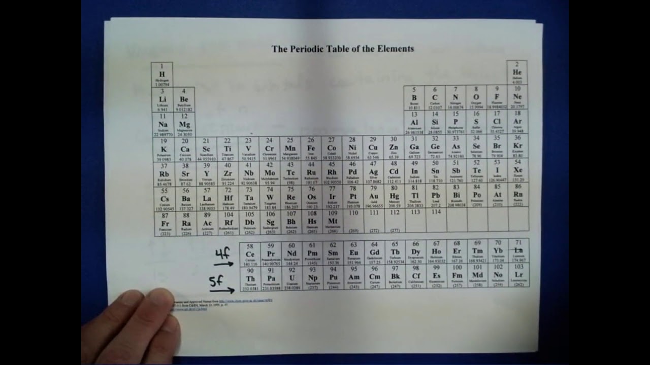 Valence and Core Electrons: CHE 111 8-4