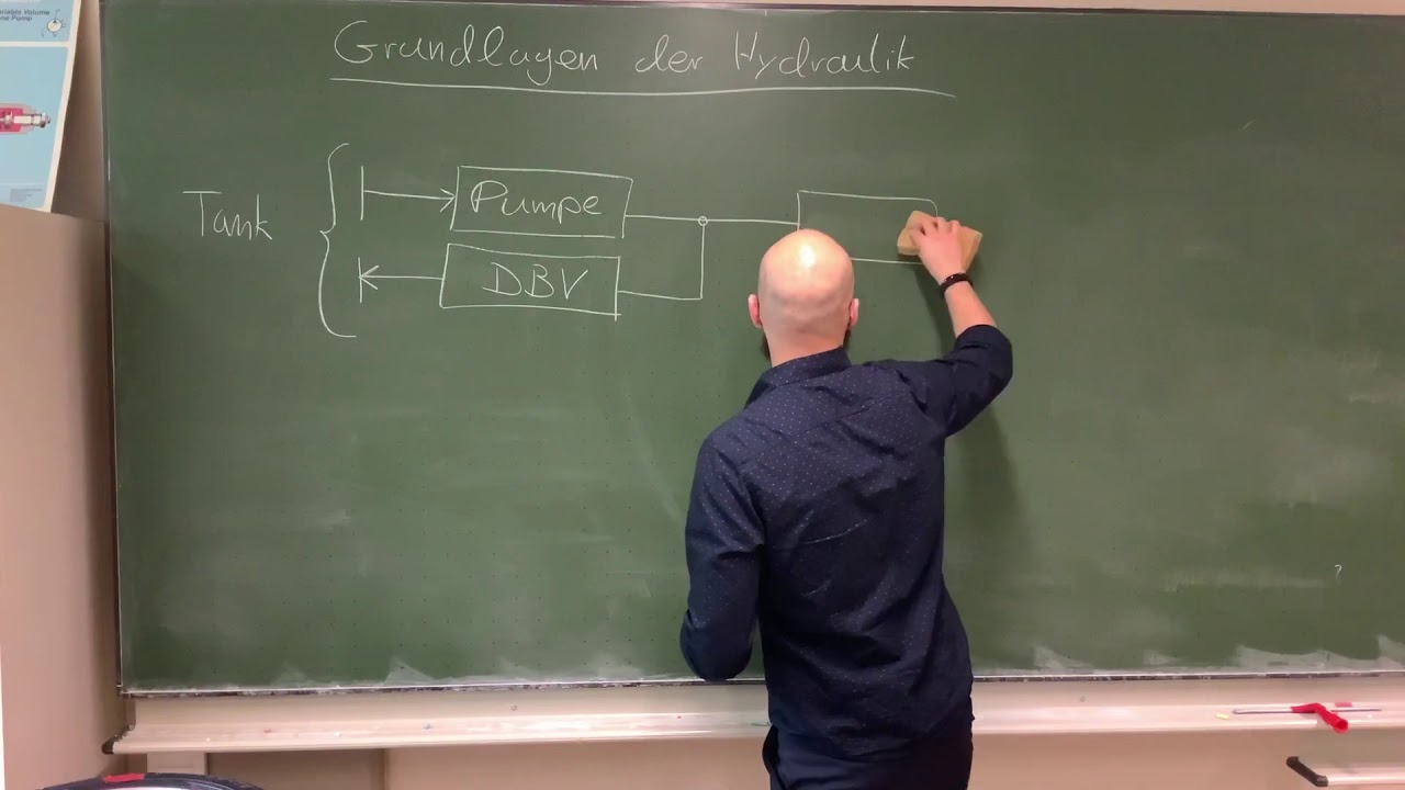 Einführung und Aufbau in hydraulischer Systeme